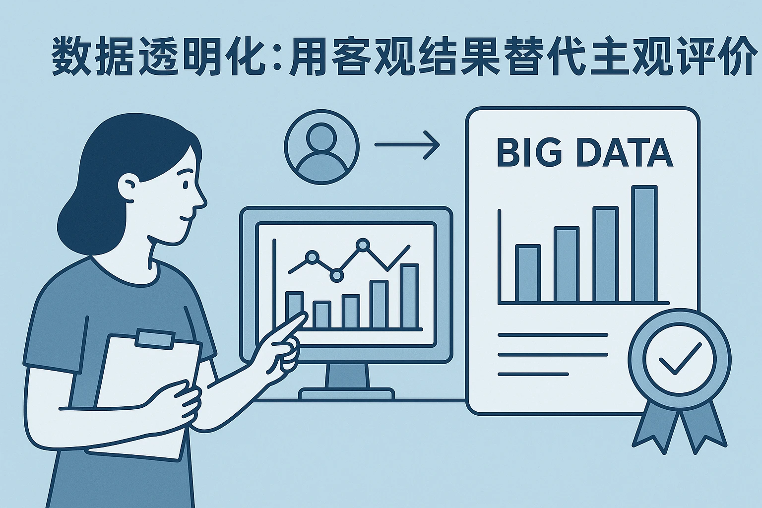 2. 数据透明化：用客观结果替代主观评价