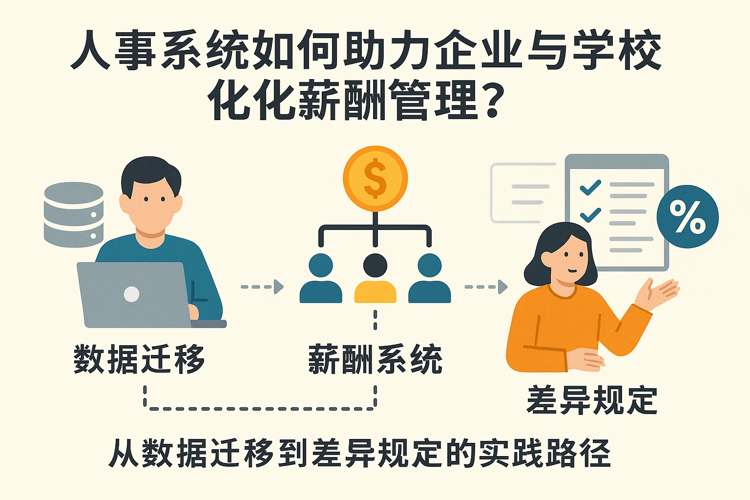 人事系统如何助力企业与学校优化薪酬管理？从数据迁移到差异规定的实践路径