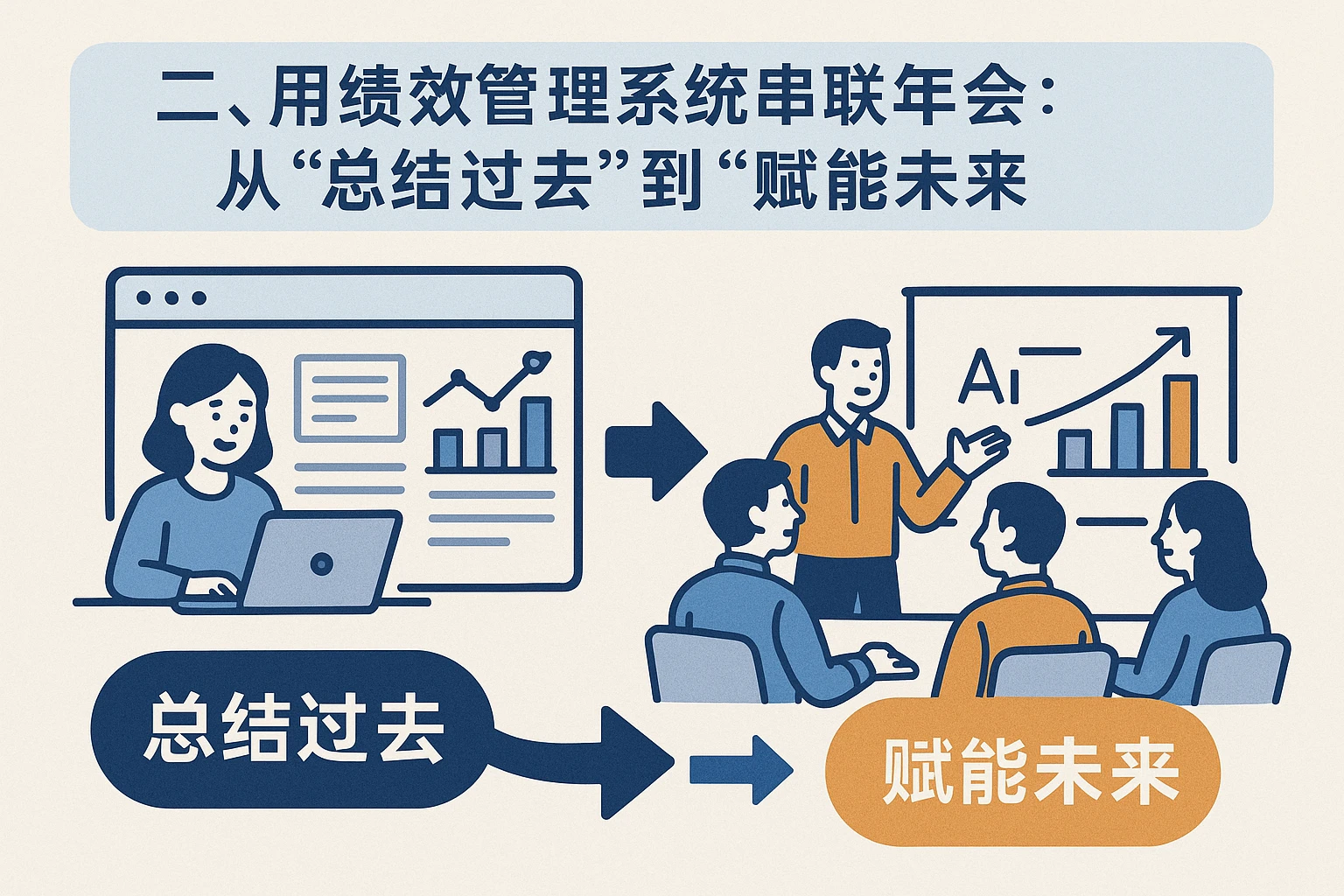 二、用绩效管理系统串联年会：从
