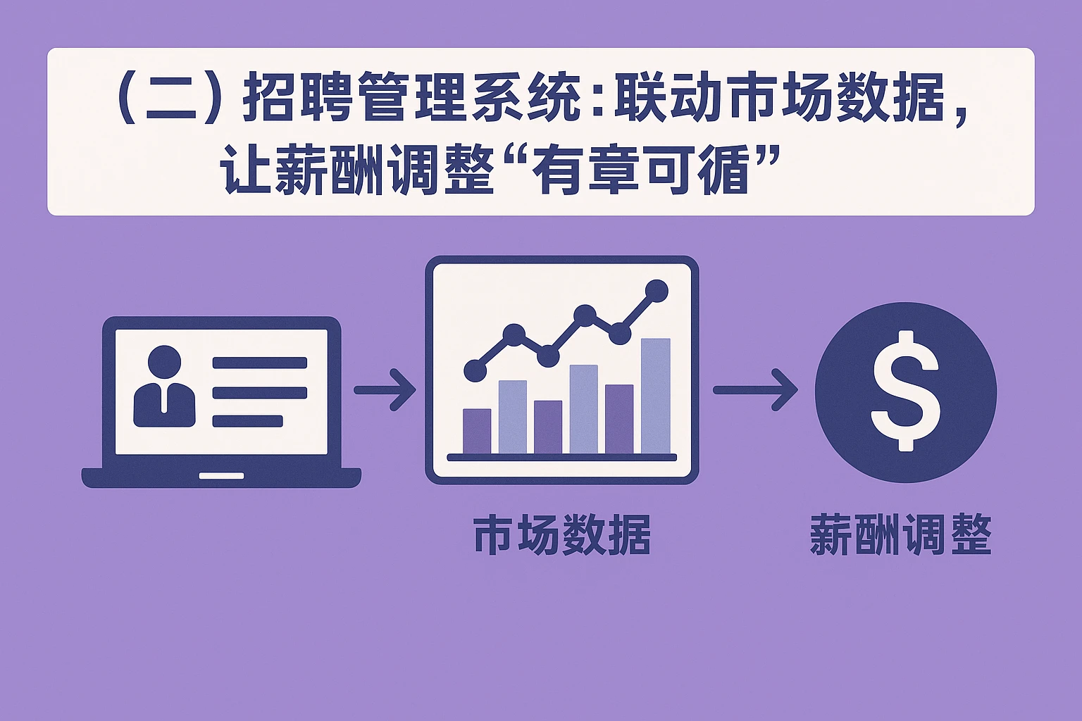 （二）招聘管理系统：联动市场数据，让薪酬调整“有章可循”