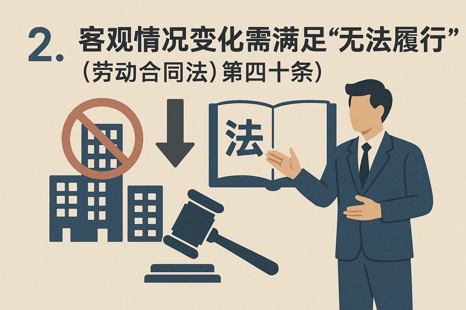 2. 客观情况变化需满足“无法履行”（《劳动合同法》第四十条）