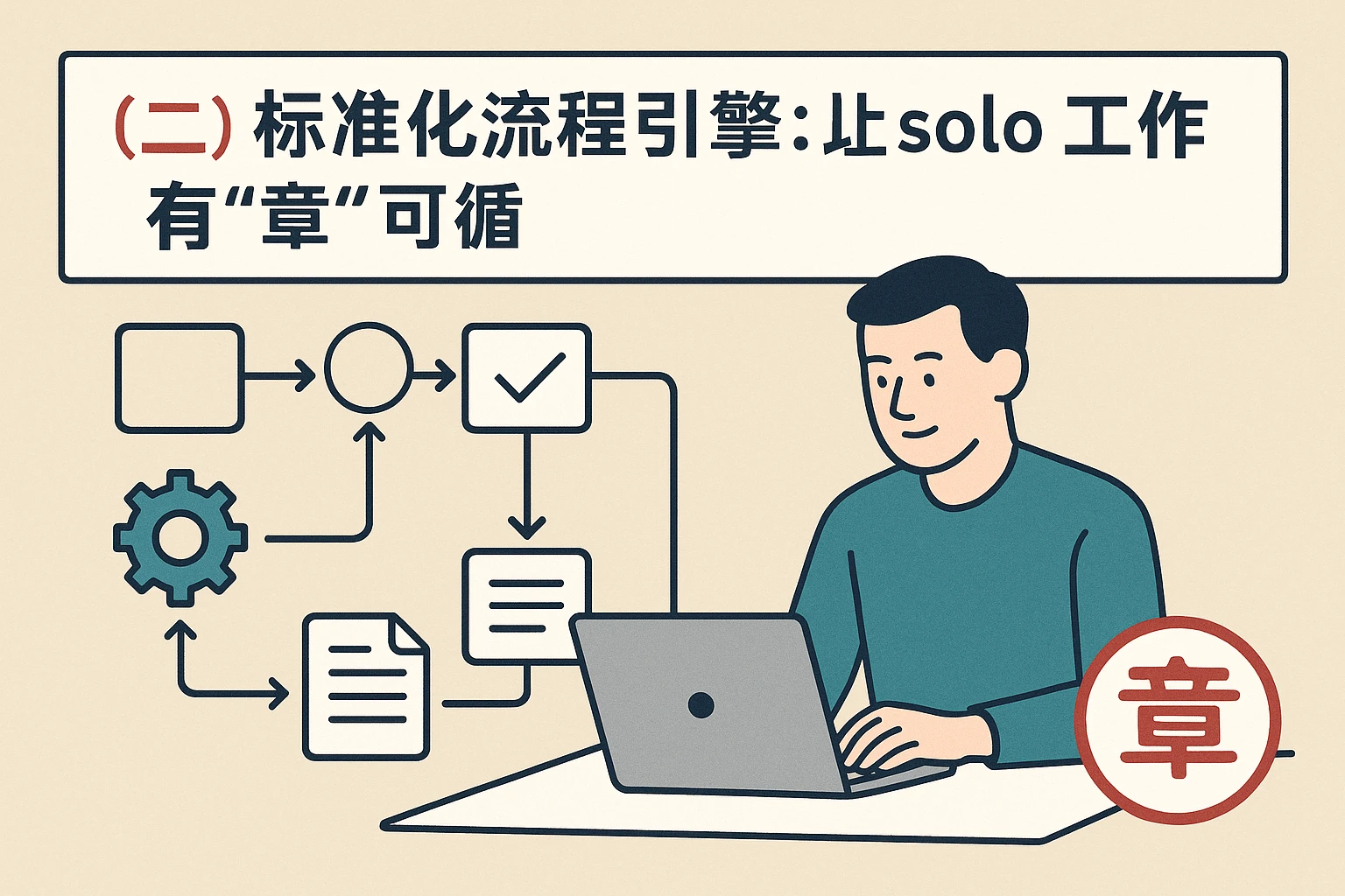 （二）标准化流程引擎：让 solo 工作有“章”可循