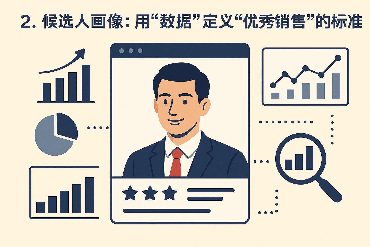 2. 候选人画像：用“数据”定义“优秀销售”的标准