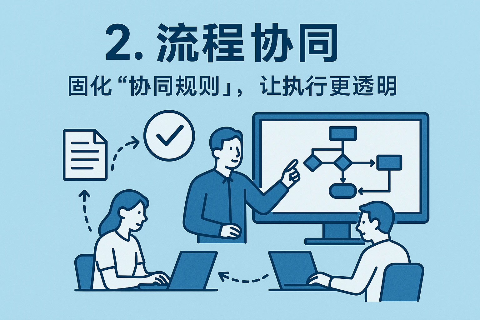 2. 流程协同：固化“协同规则”，让执行更透明