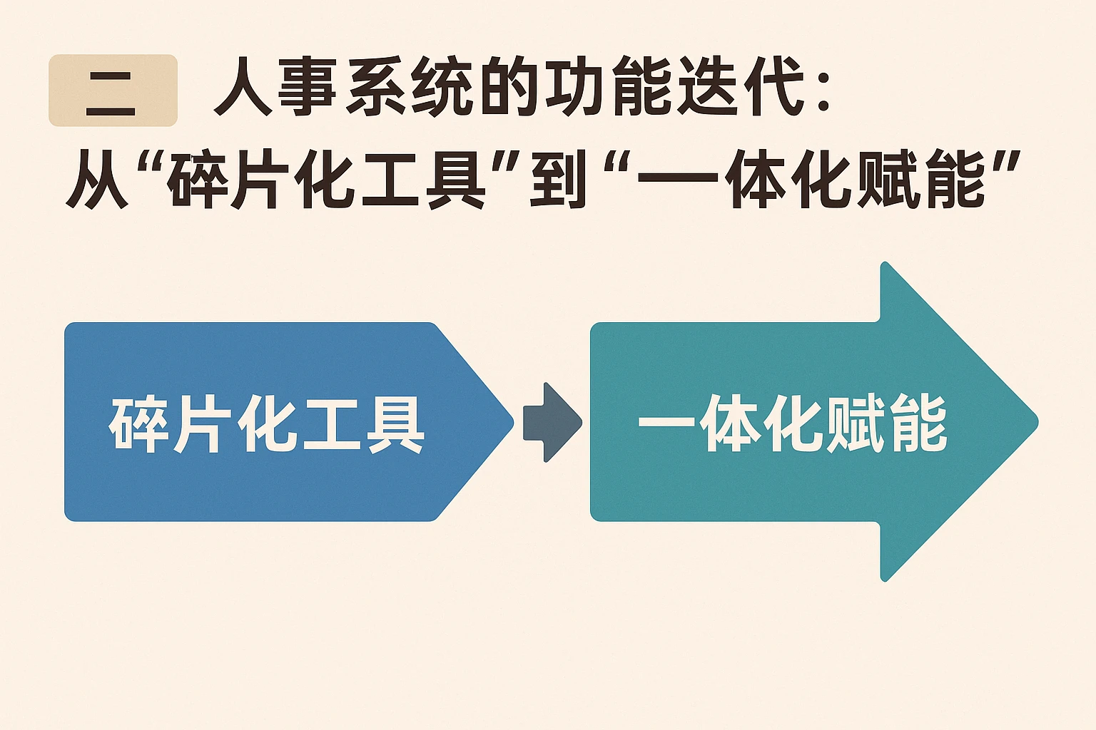 二、人事系统的功能迭代：从“碎片化工具”到“一体化赋能”