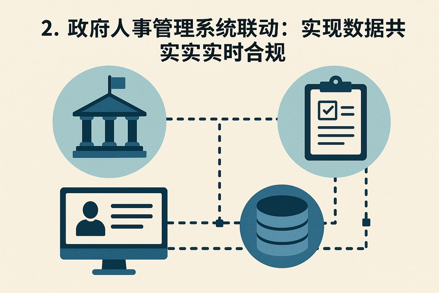 2. 政府人事管理系统联动：实现数据共享与实时合规