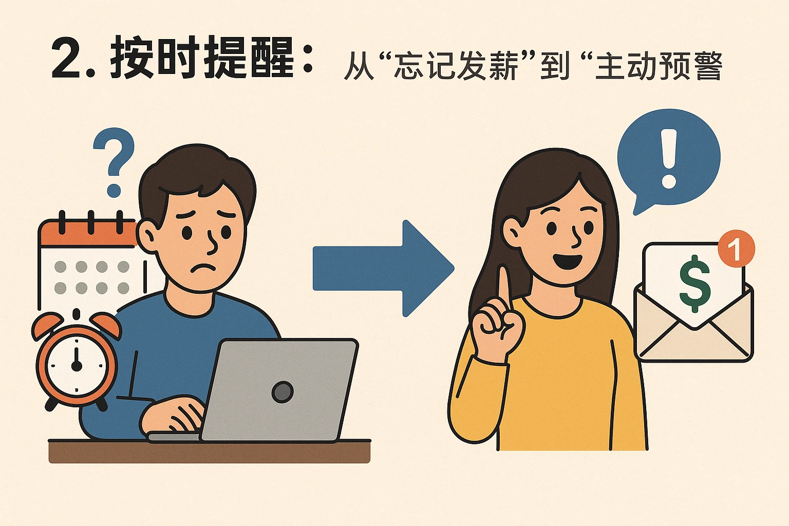 2. 按时提醒：从“忘记发薪”到“主动预警”