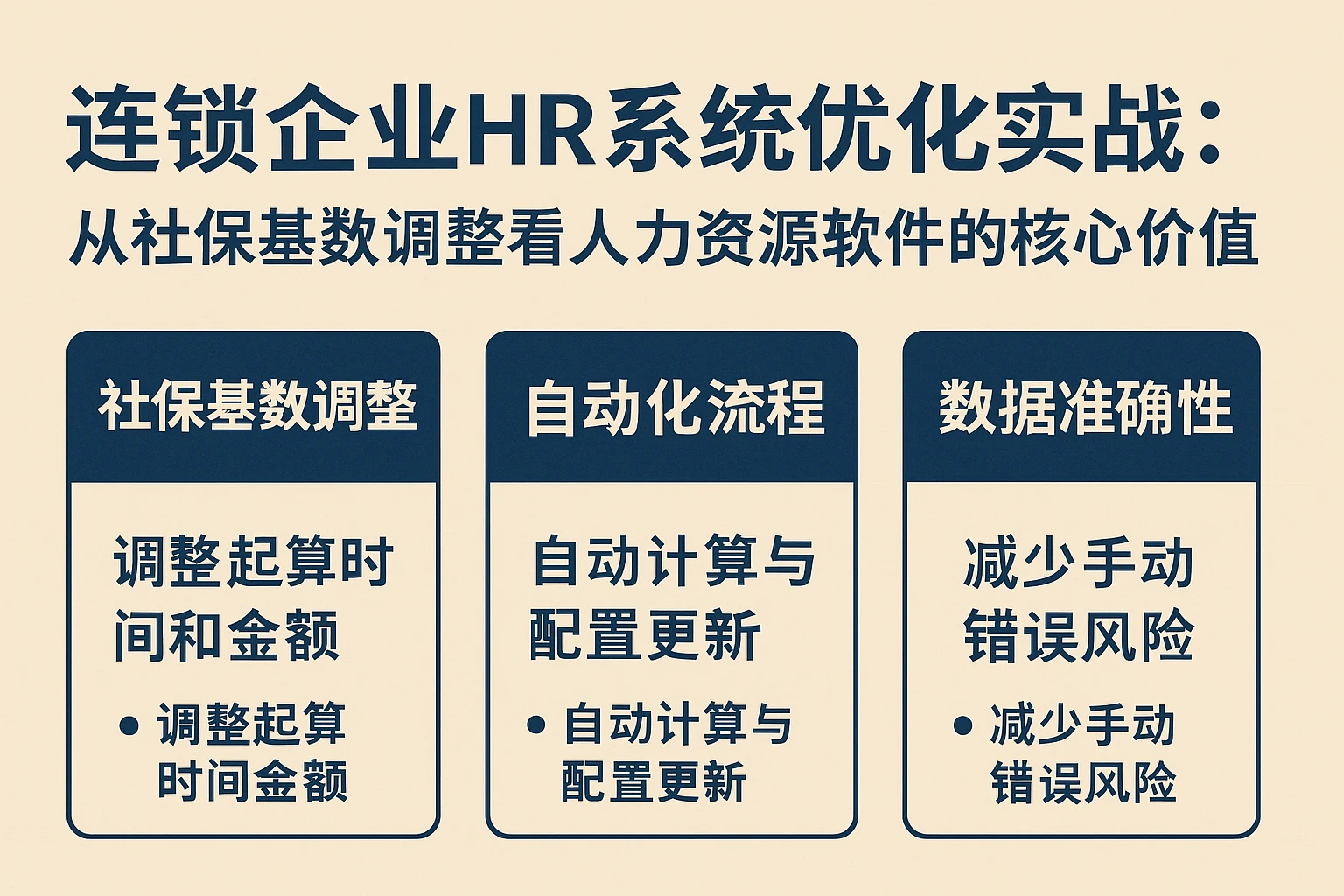 连锁企业HR系统优化实战：从社保基数调整看人力资源软件的核心价值