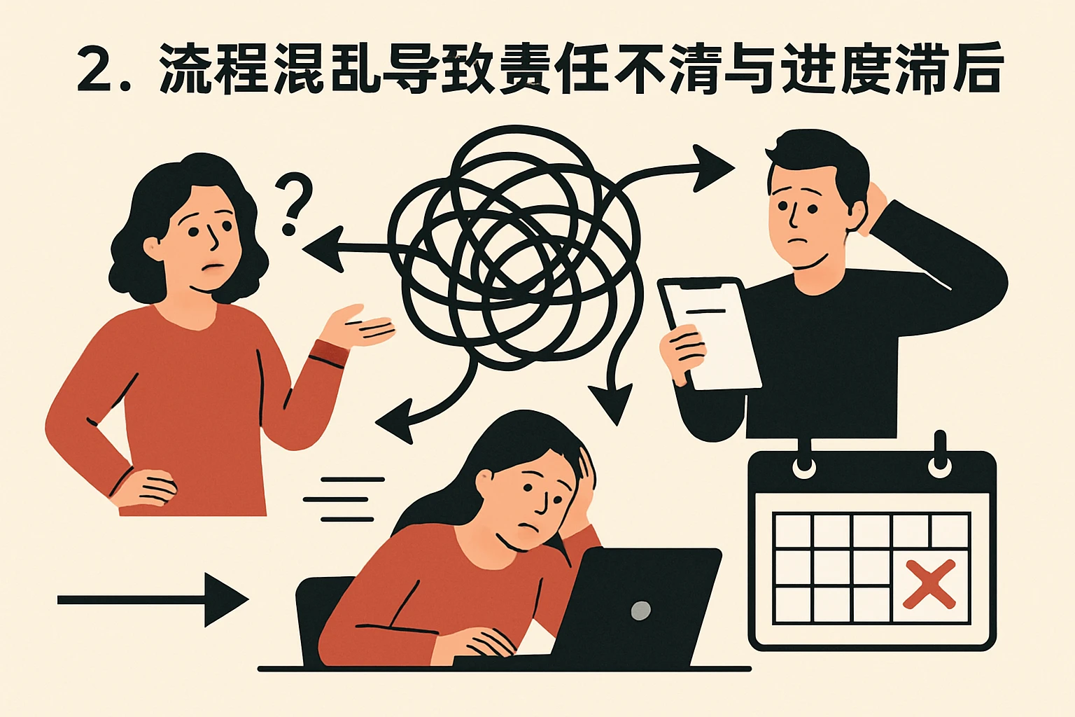 2. 流程混乱导致责任不清与进度滞后