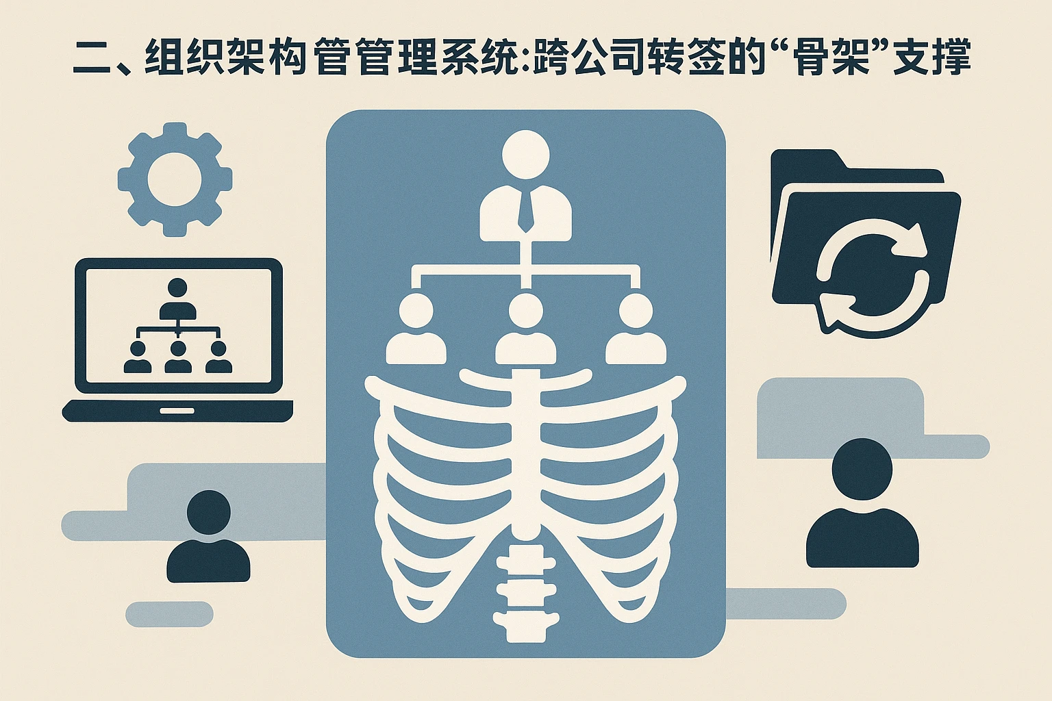 二、组织架构管理系统：跨公司转签的“骨架”支撑