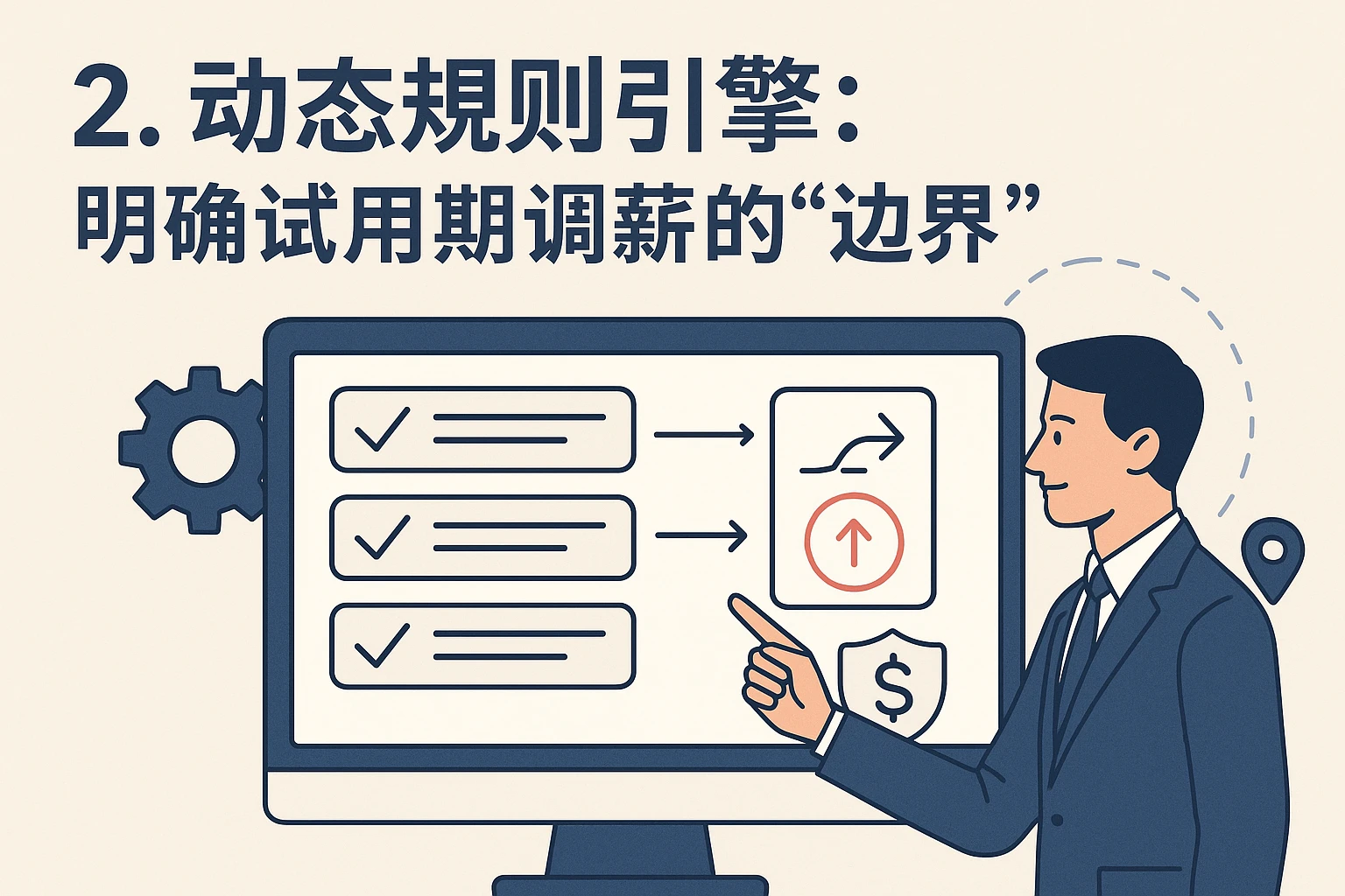 2. 动态规则引擎：明确试用期调薪的“边界”