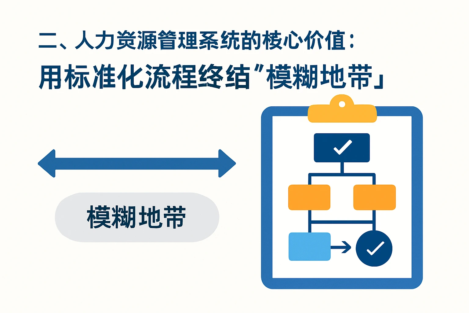 二、人力资源管理系统的核心价值：用标准化流程终结“模糊地带”