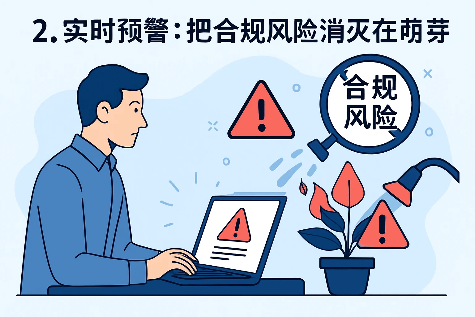 2. 实时预警：把合规风险消灭在萌芽
