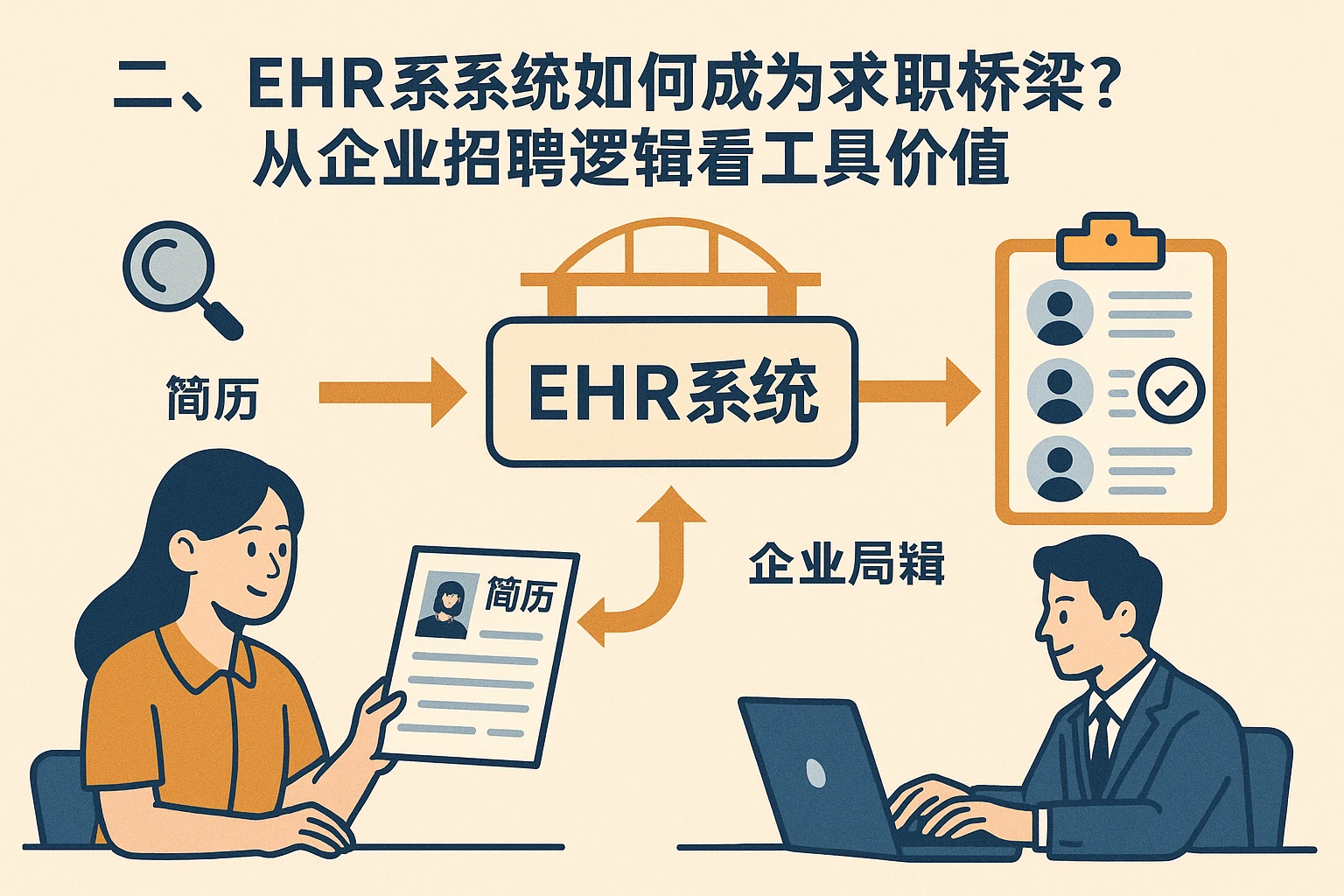 二、EHR系统如何成为求职桥梁？从企业招聘逻辑看工具价值