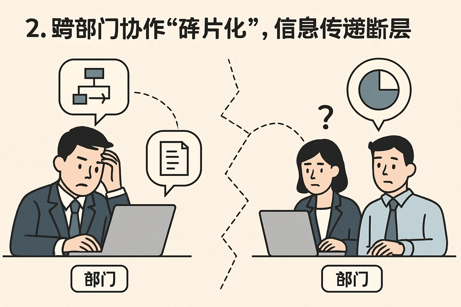 2. 跨部门协作“碎片化”，信息传递断层