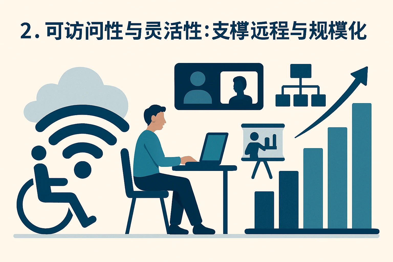 2. 可访问性与灵活性：支撑远程与规模化发展