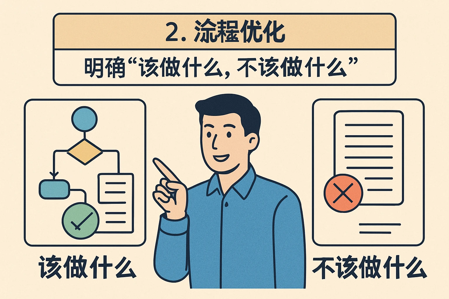 2. 流程优化：明确“该做什么，不该做什么”