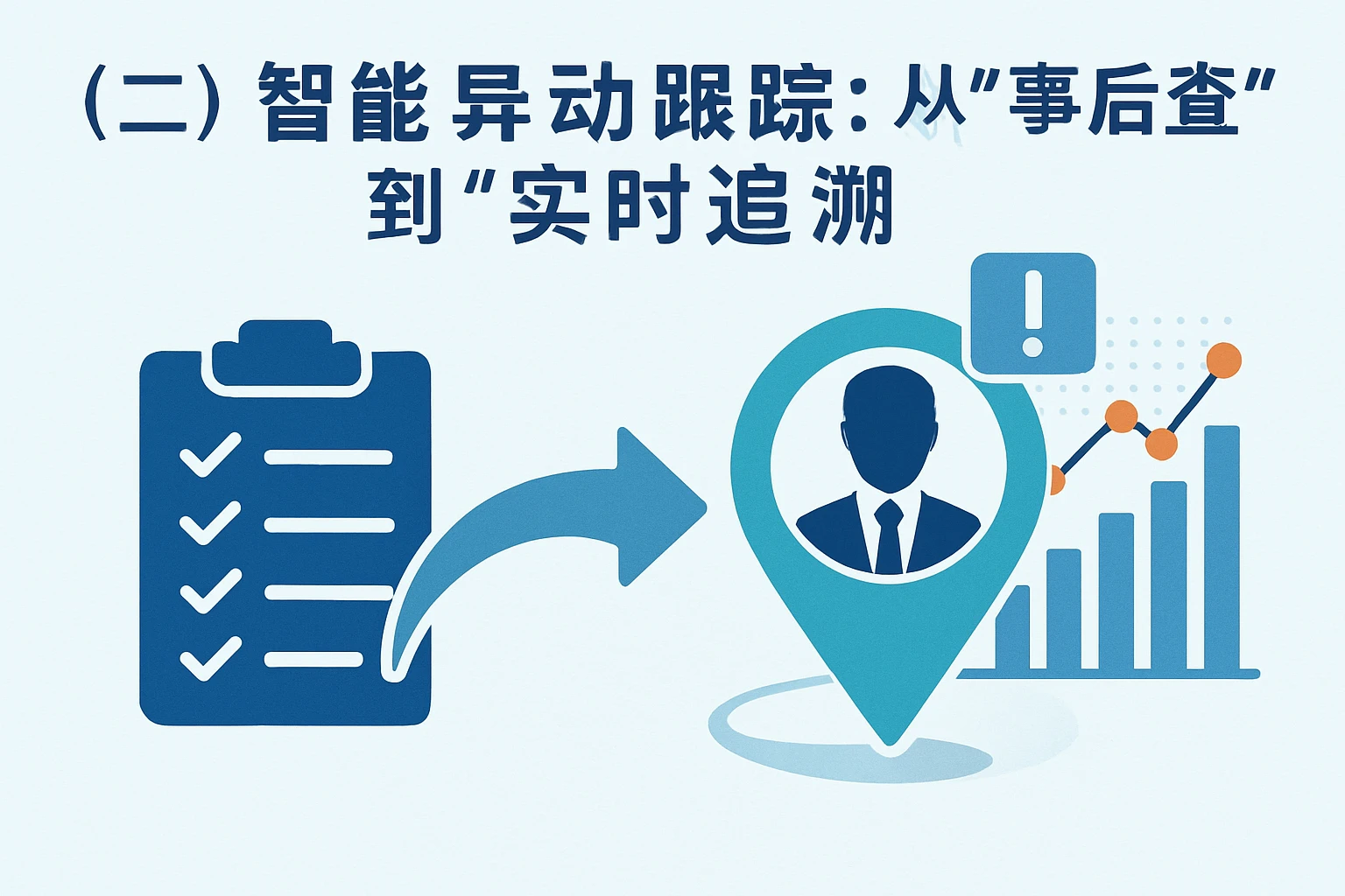 （二）智能异动跟踪：从“事后排查”到“实时追溯”