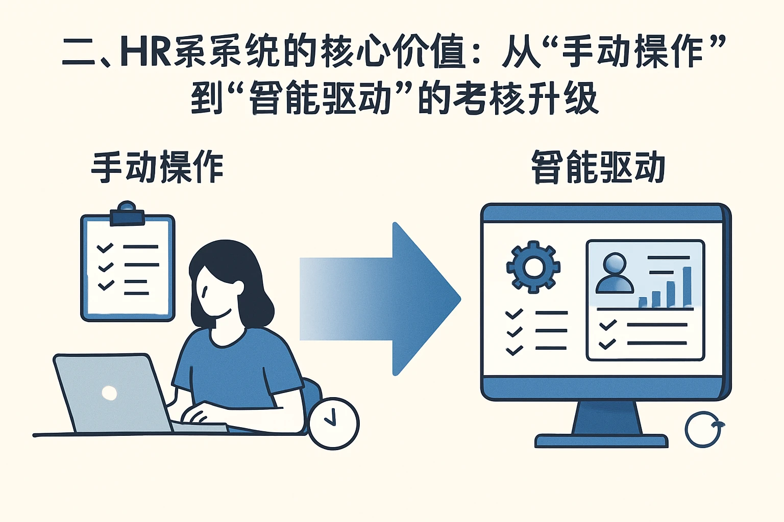 二、HR系统的核心价值：从“手动操作”到“智能驱动”的考核升级