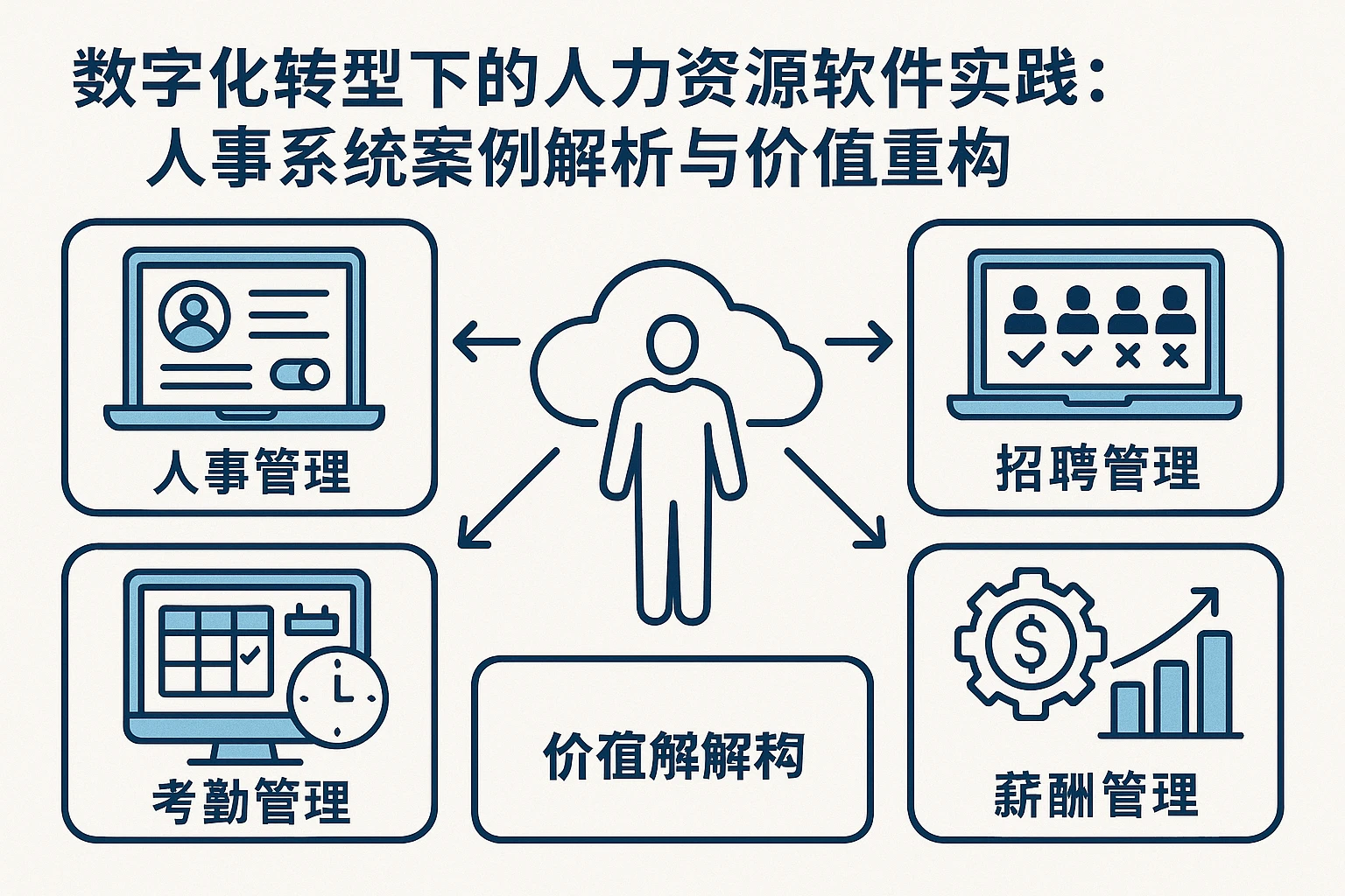 数字化转型下的人力资源软件实践：人事系统案例解析与价值重构