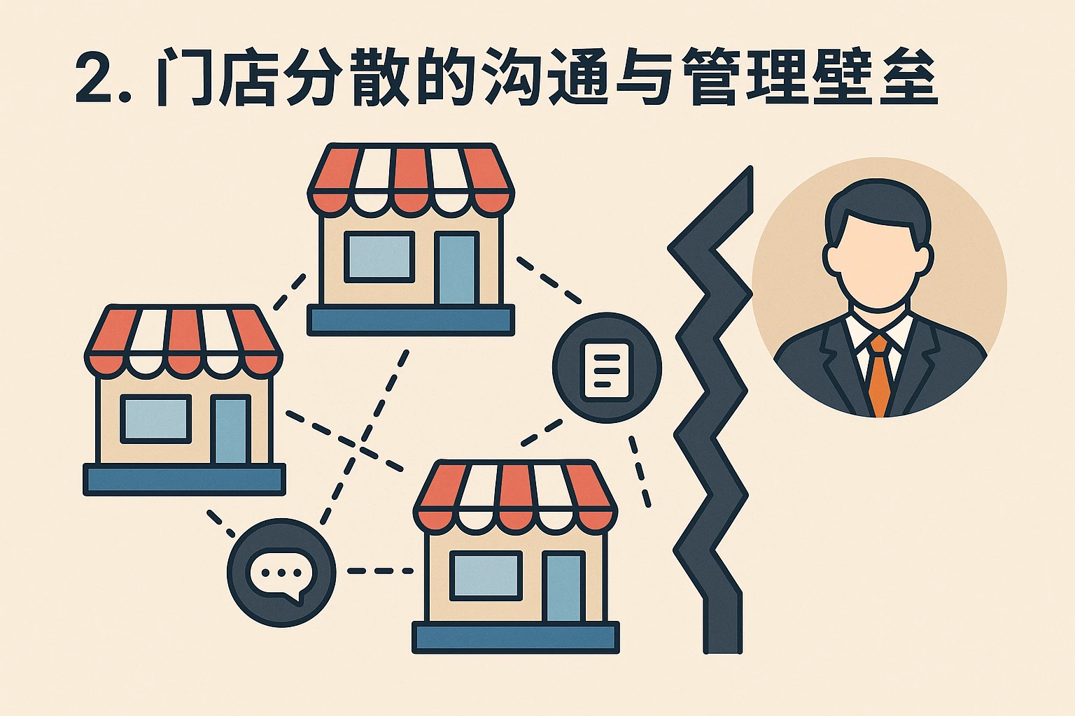 2. 门店分散的沟通与管理壁垒