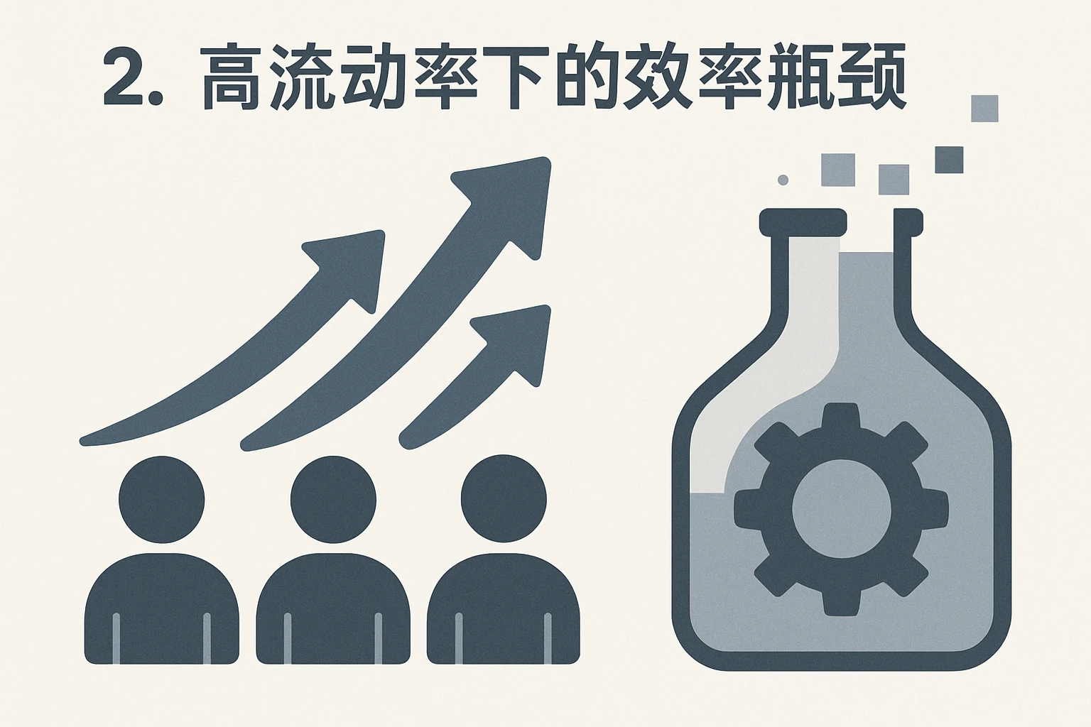2. 高流动率下的效率瓶颈