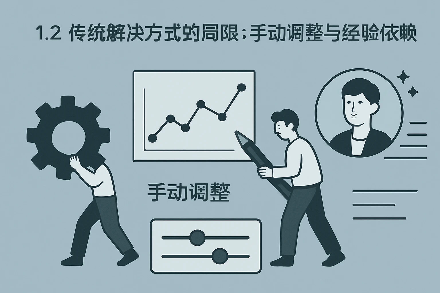 1.2 传统解决方式的局限：手动调整与经验依赖