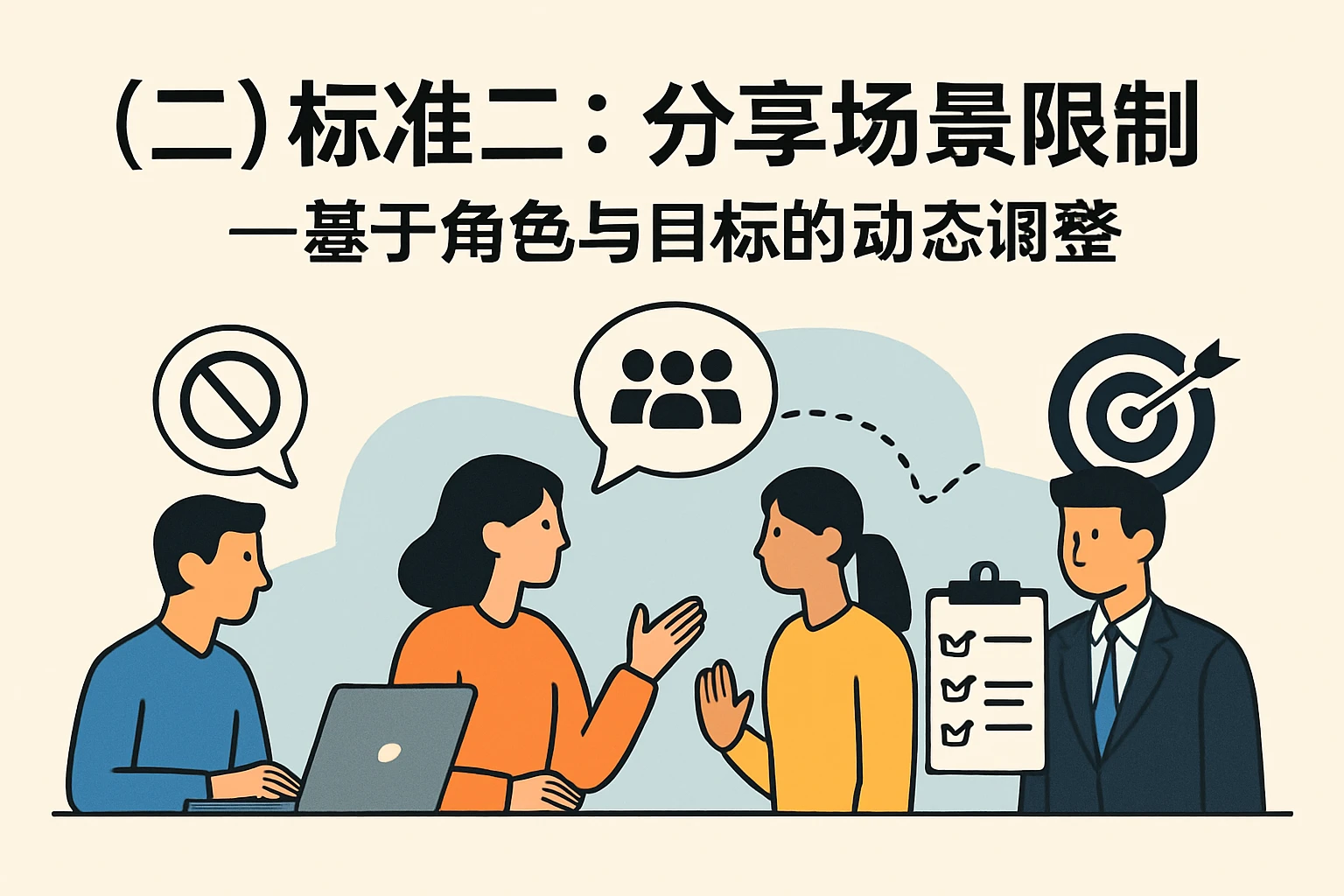 （二）标准二：分享场景限制——基于角色与目标的动态调整