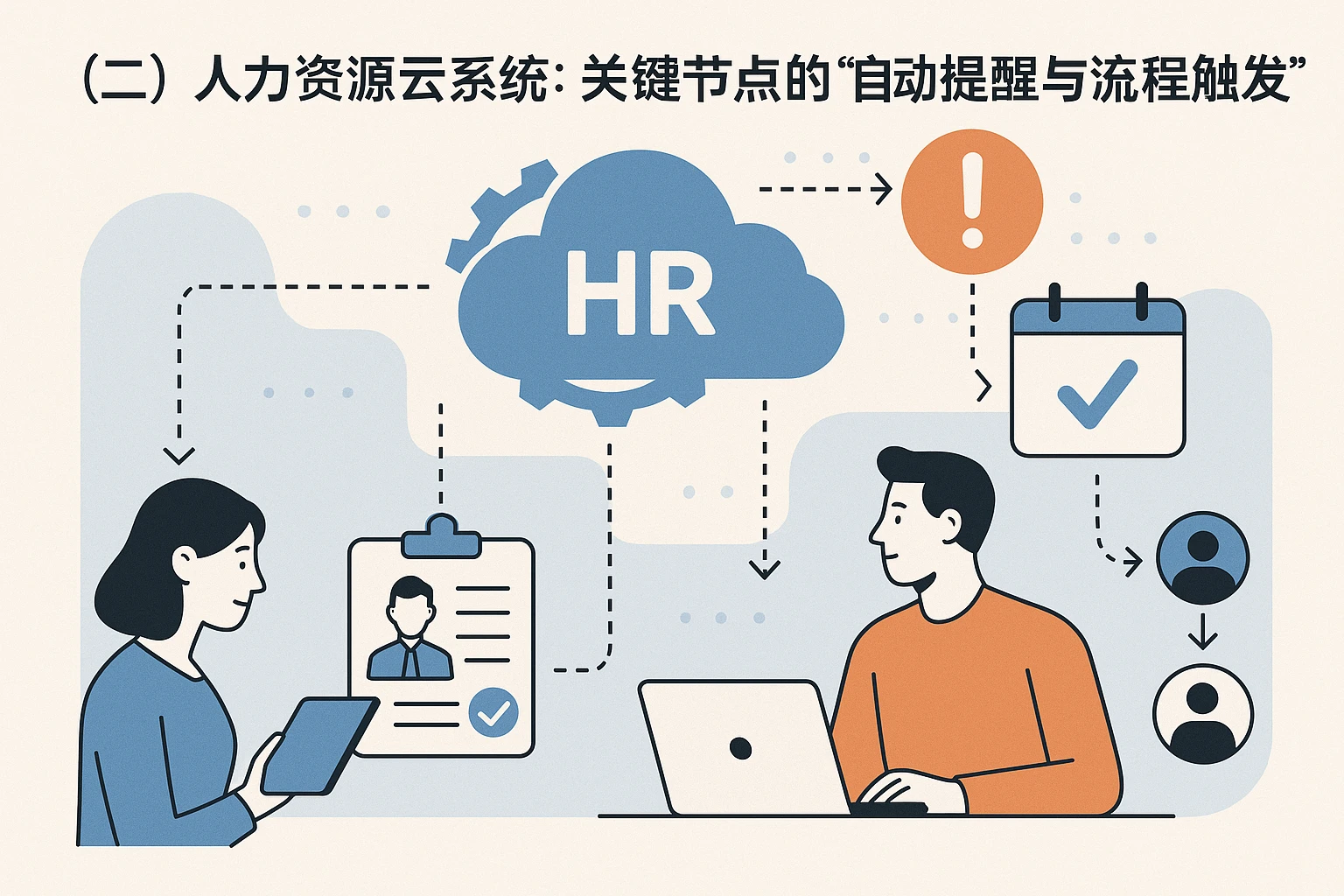 （二）人力资源云系统：关键节点的“自动提醒与流程触发”