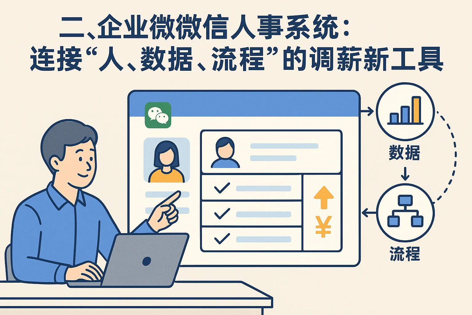 二、企业微信人事系统：连接“人、数据、流程”的调薪新工具