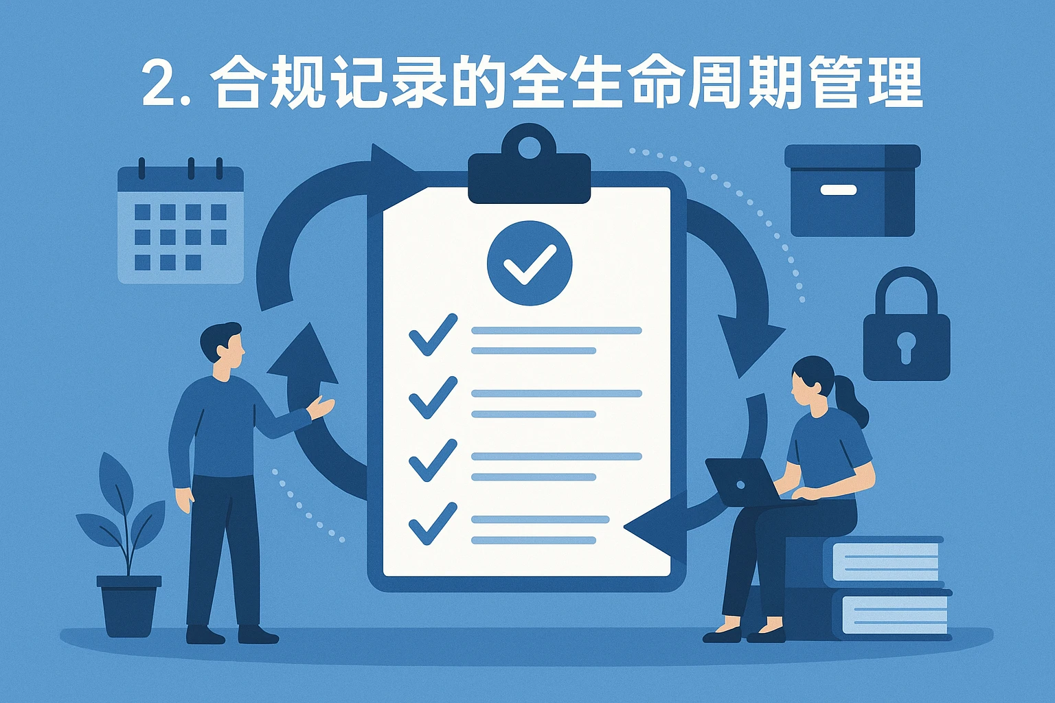 2. 合规记录的全生命周期管理