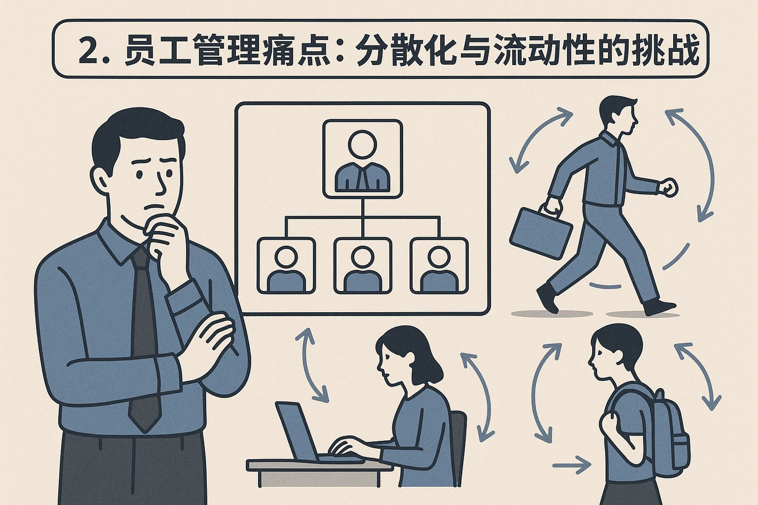 2. 员工管理痛点：分散化与流动性的挑战