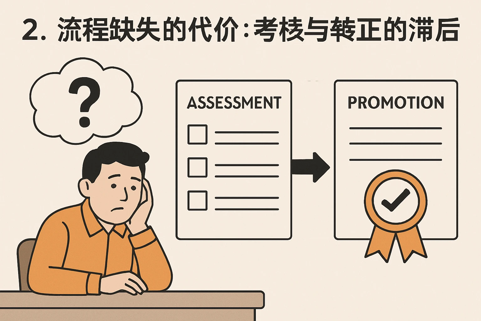 2. 流程缺失的代价：考核与转正的滞后性