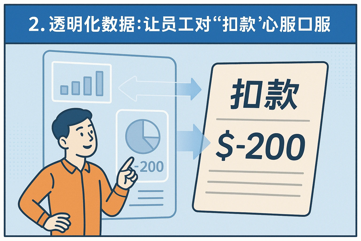 2. 透明化数据：让员工对“扣款”心服口服