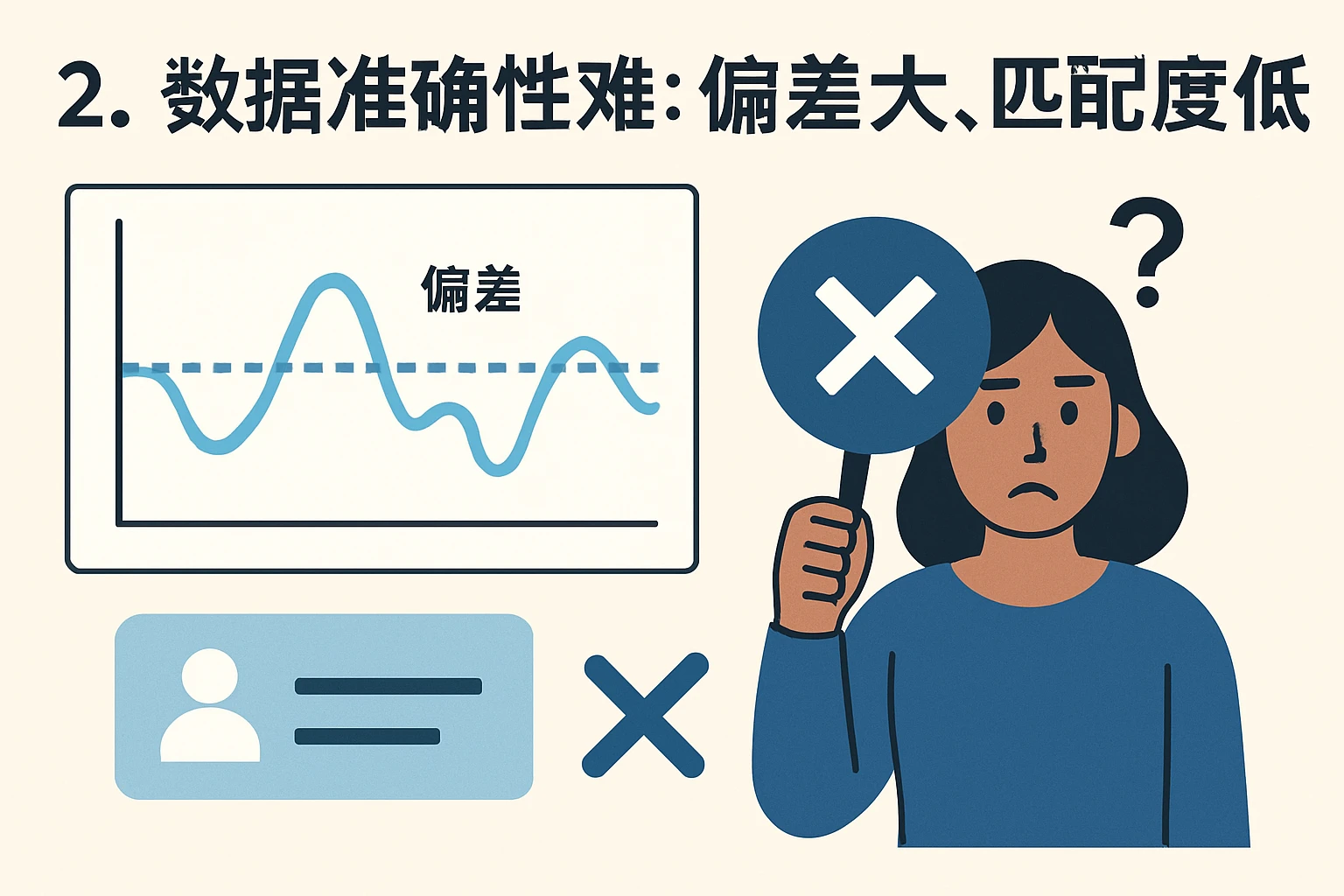 2. 数据准确性难：偏差大、匹配度低