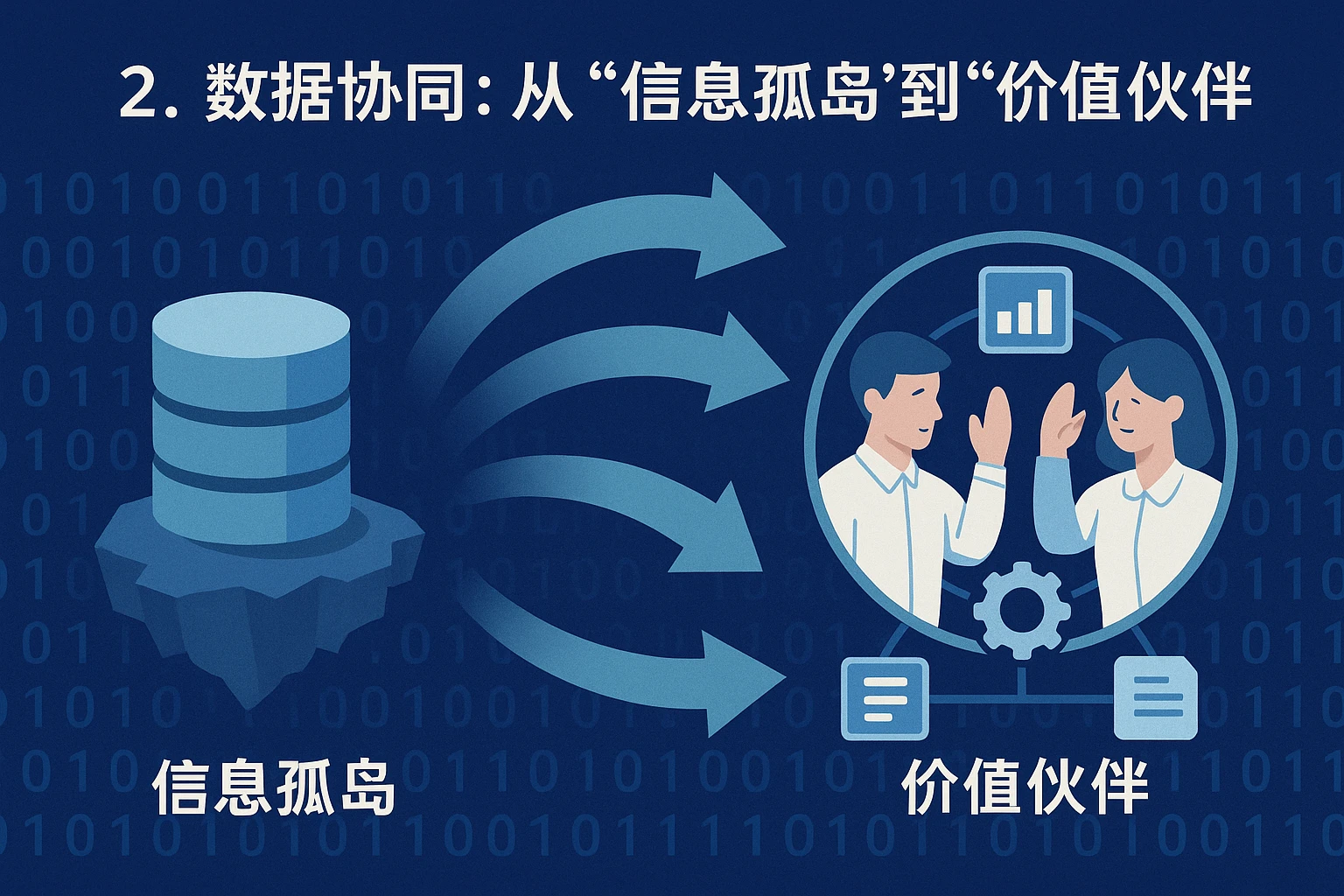 2. 数据协同：从“信息孤岛”到“价值伙伴”