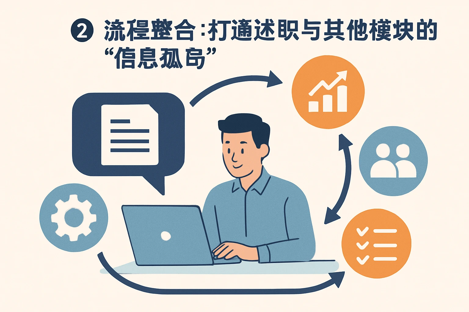 2. 流程整合：打通述职与其他模块的“信息孤岛”
