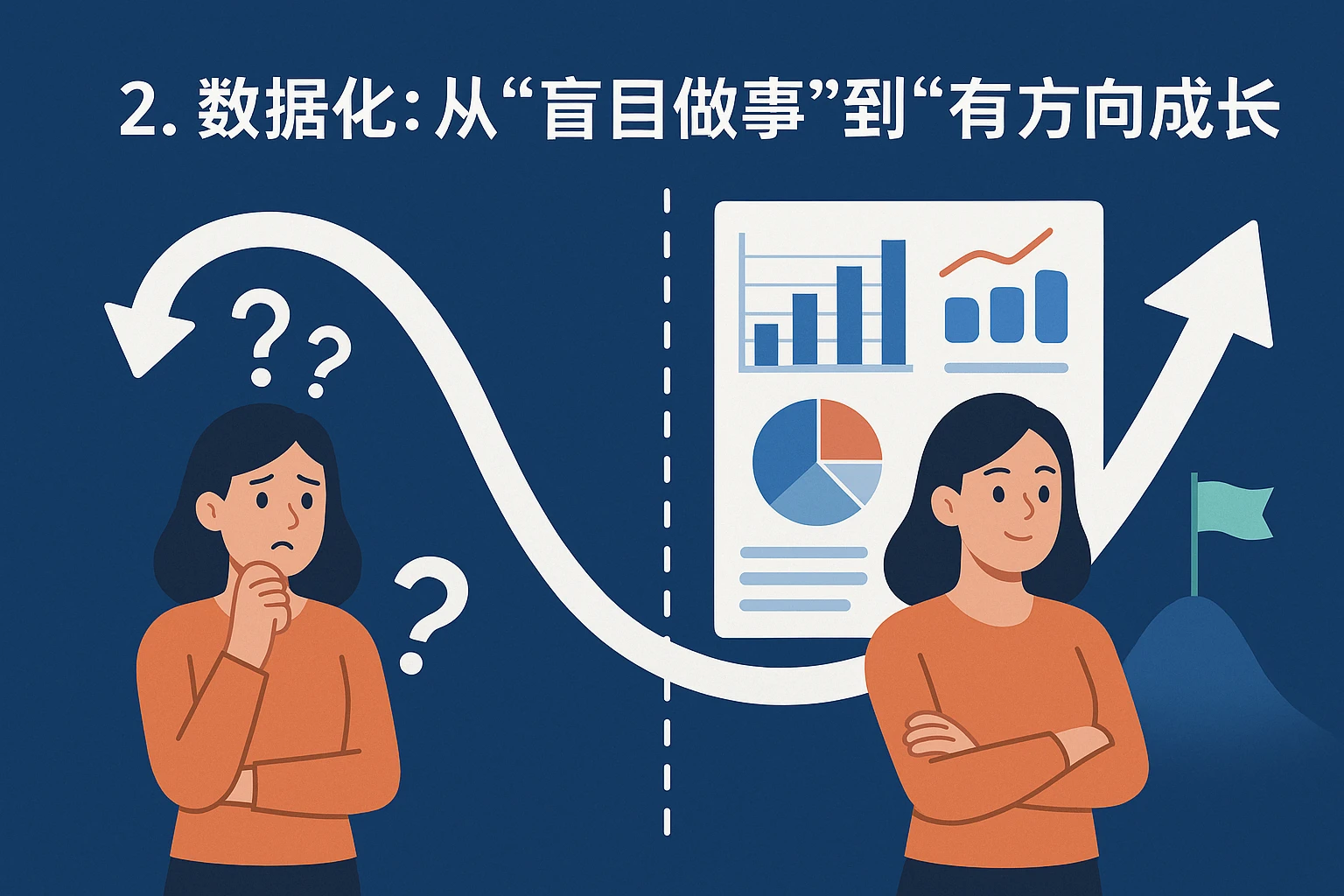 2. 数据化：从“盲目做事”到“有方向成长”