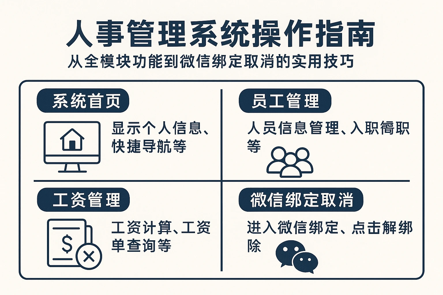 人事管理系统操作指南：从全模块功能到微信绑定取消的实用技巧