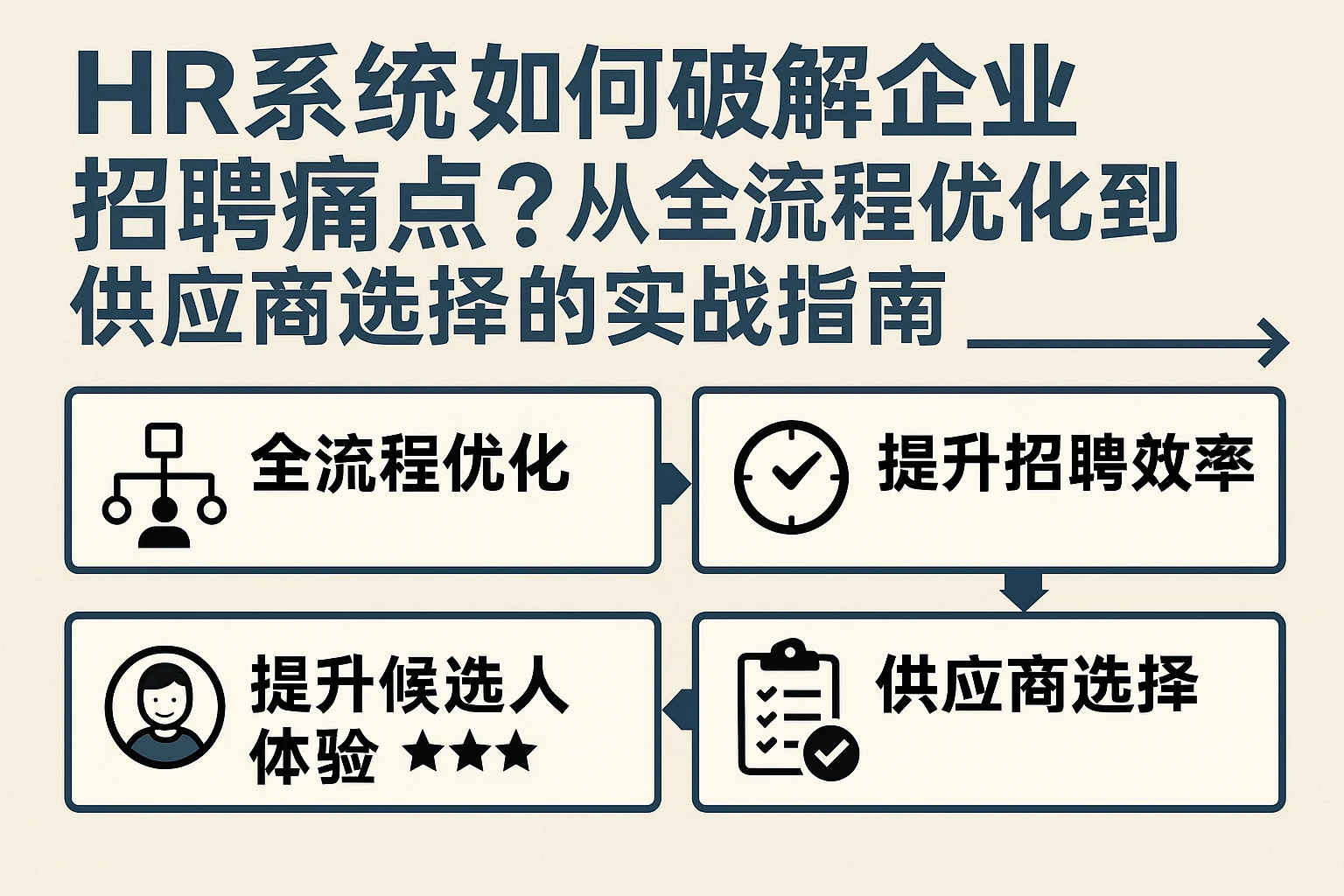 HR系统如何破解企业招聘痛点？从全流程优化到供应商选择的实战指南