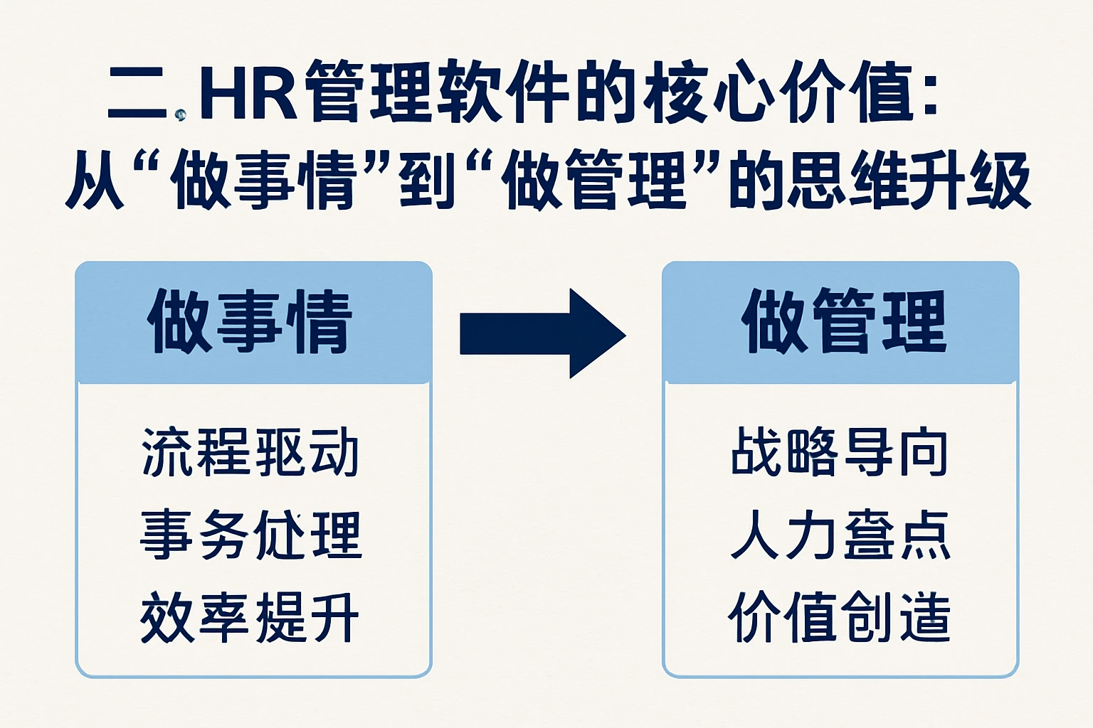 二、HR管理软件的核心价值：从“做事情”到“做管理”的思维升级