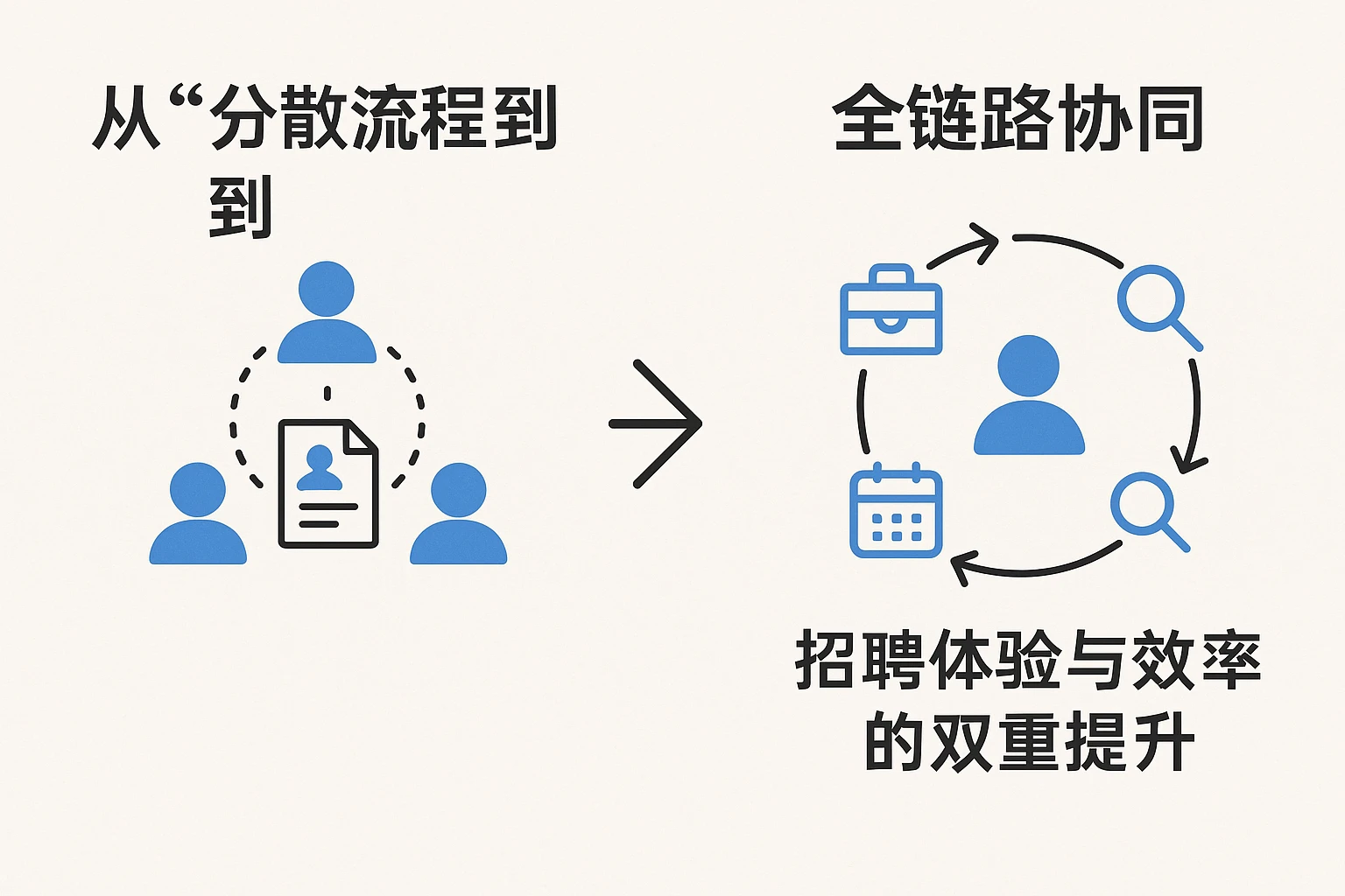 2. 从“分散流程”到“全链路协同”：招聘体验与效率的双重提升