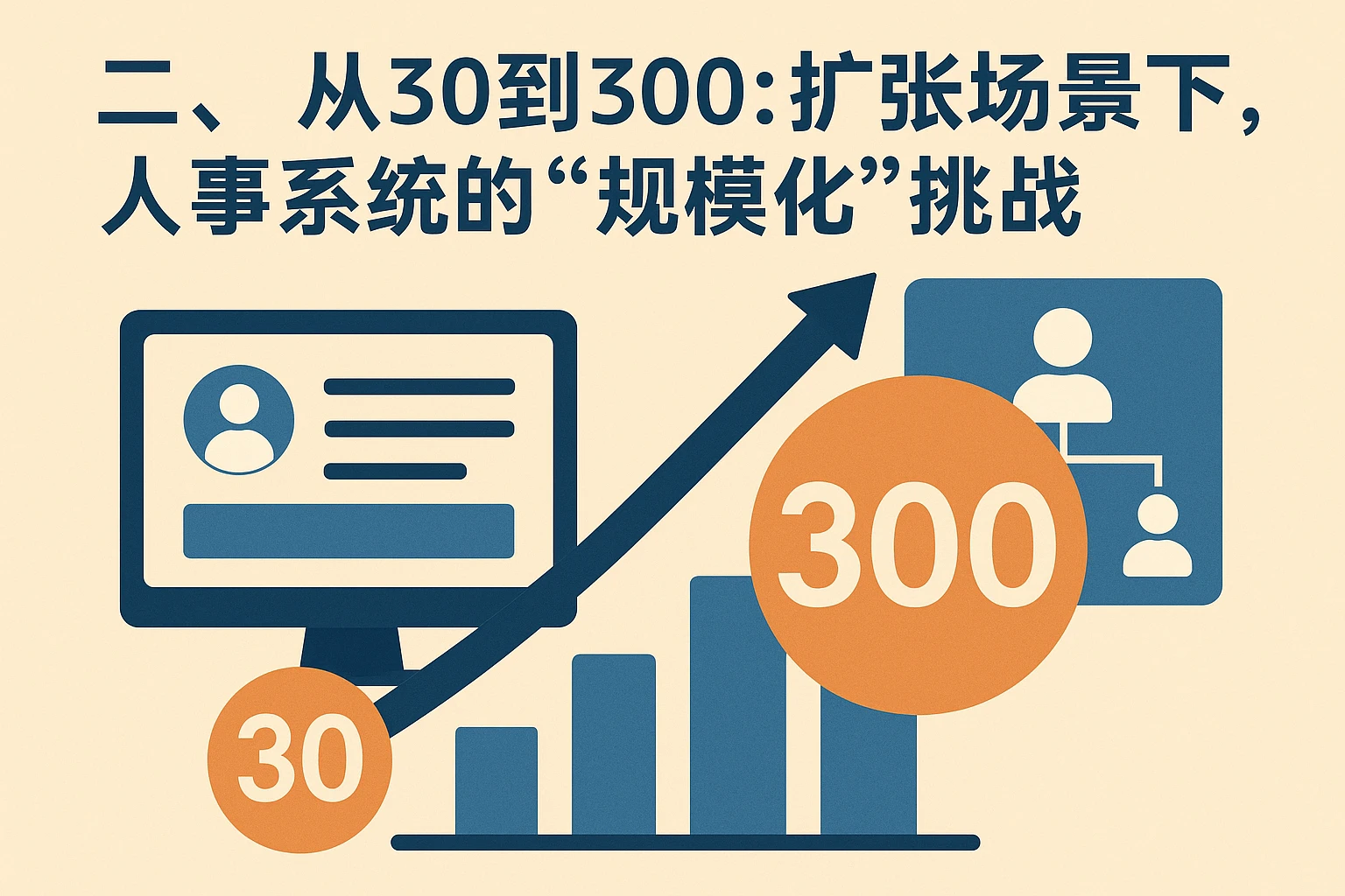 二、从30到300：扩张场景下，人事系统的“规模化”挑战