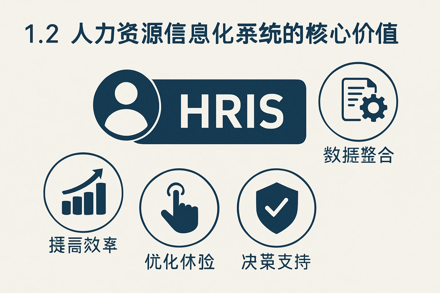1.2 人力资源信息化系统的核心价值