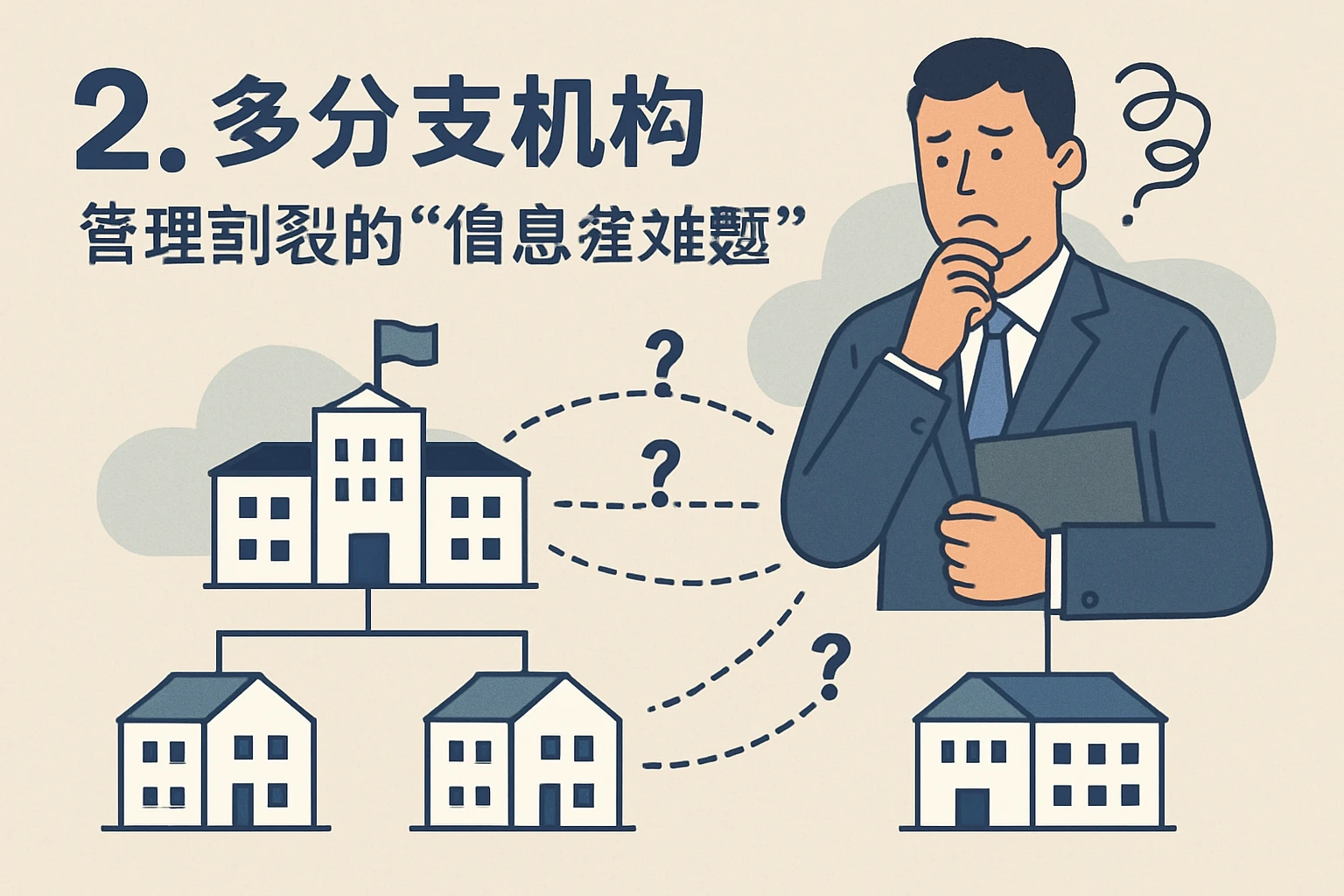 2. 多分支机构：管理割裂的“信息差难题”