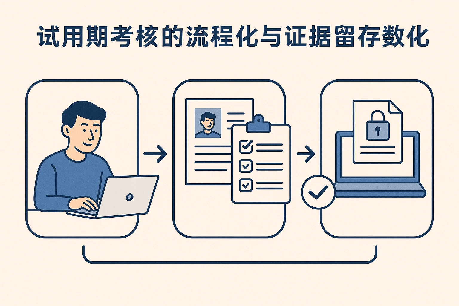 2. 试用期考核的流程化与证据留存数字化