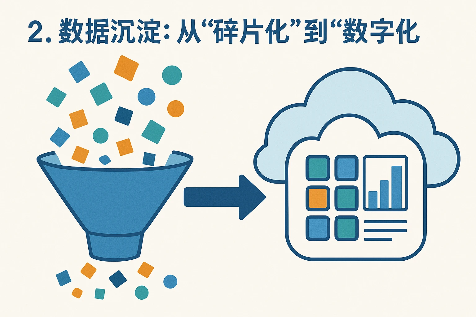 2. 数据沉淀：从“碎片化”到“数字化”