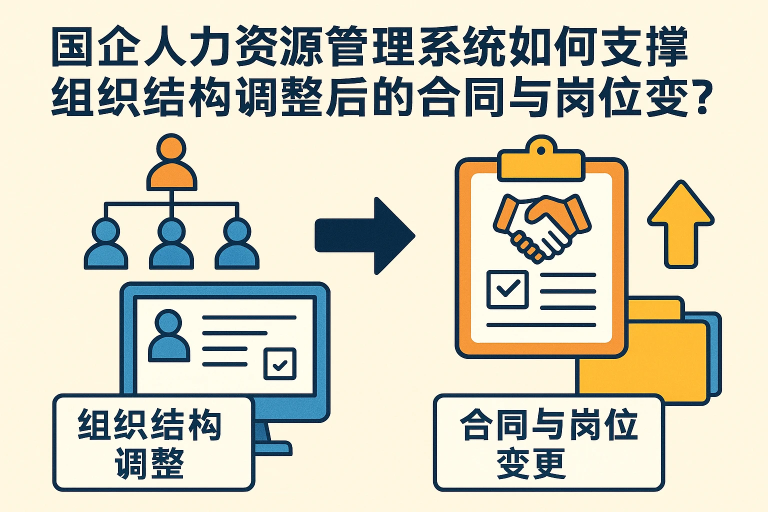 国企人力资源管理系统如何支撑组织结构调整后的合同与岗位变更？