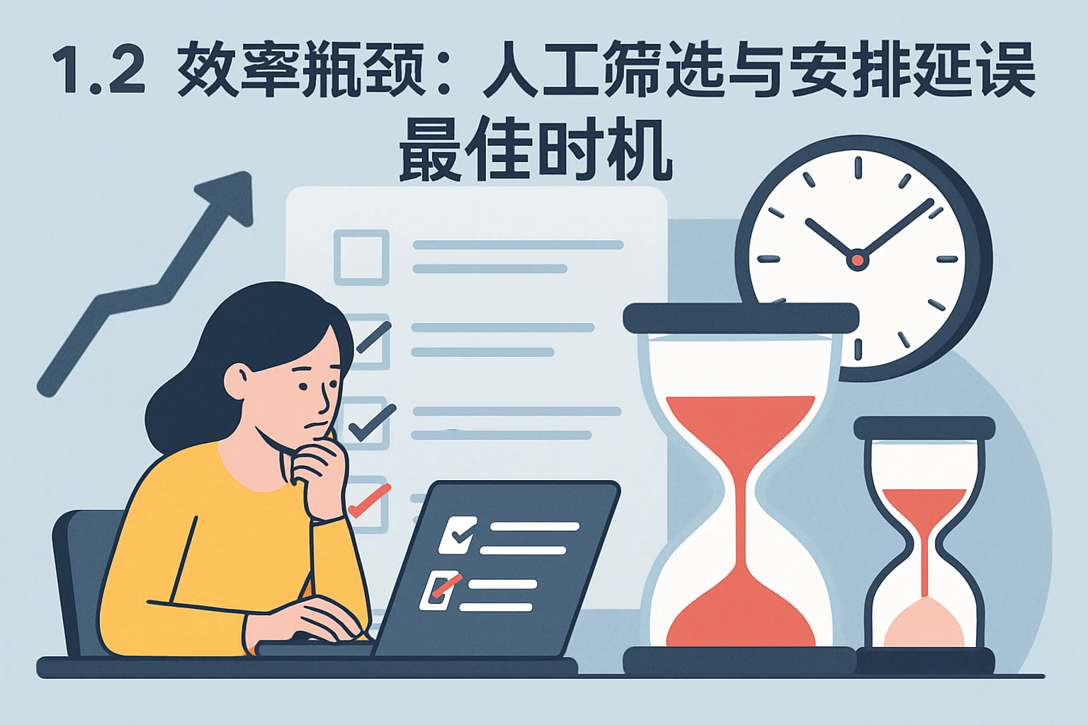 1.2 效率瓶颈：人工筛选与安排延误最佳时机