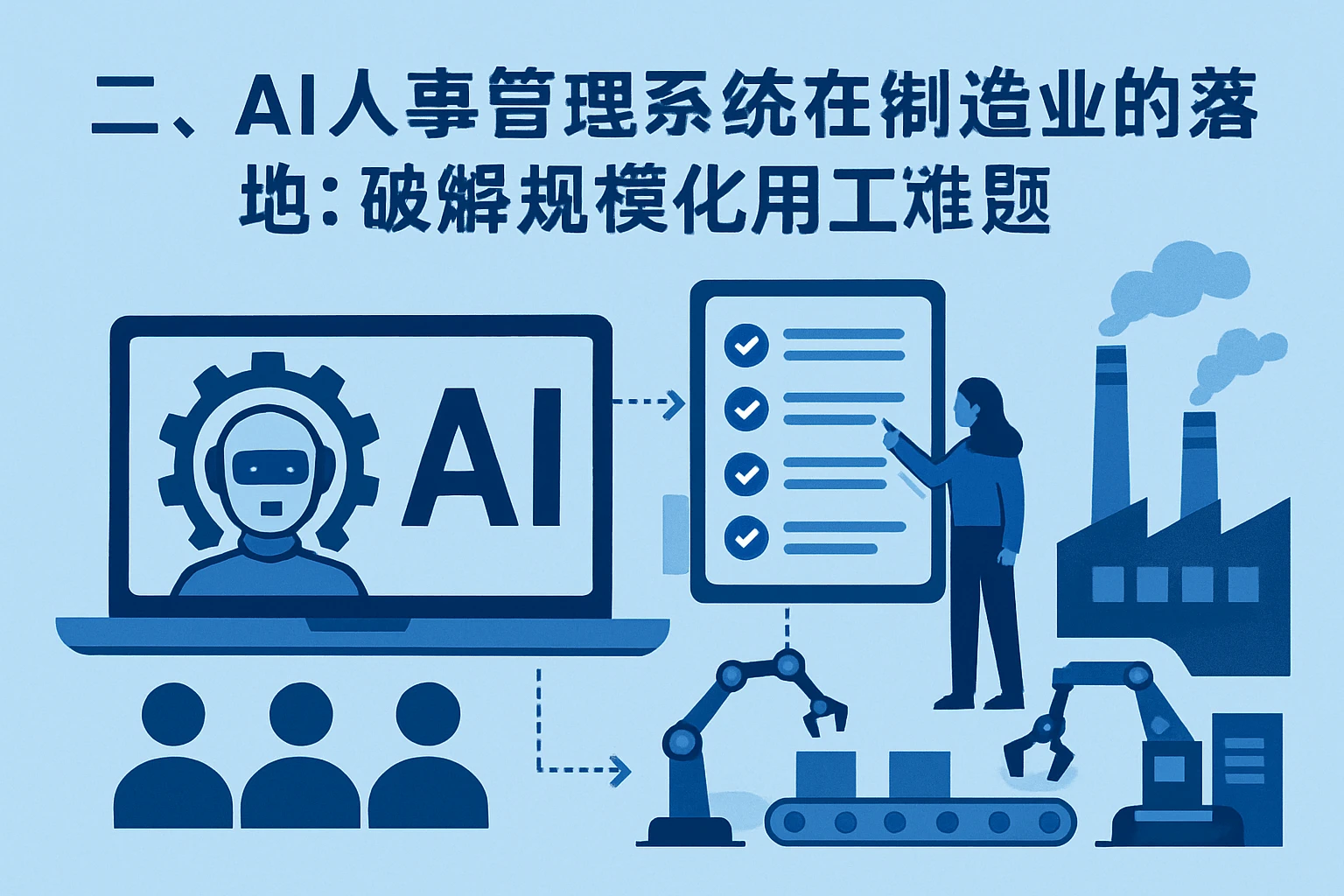 二、AI人事管理系统在制造业的落地：破解规模化用工难题